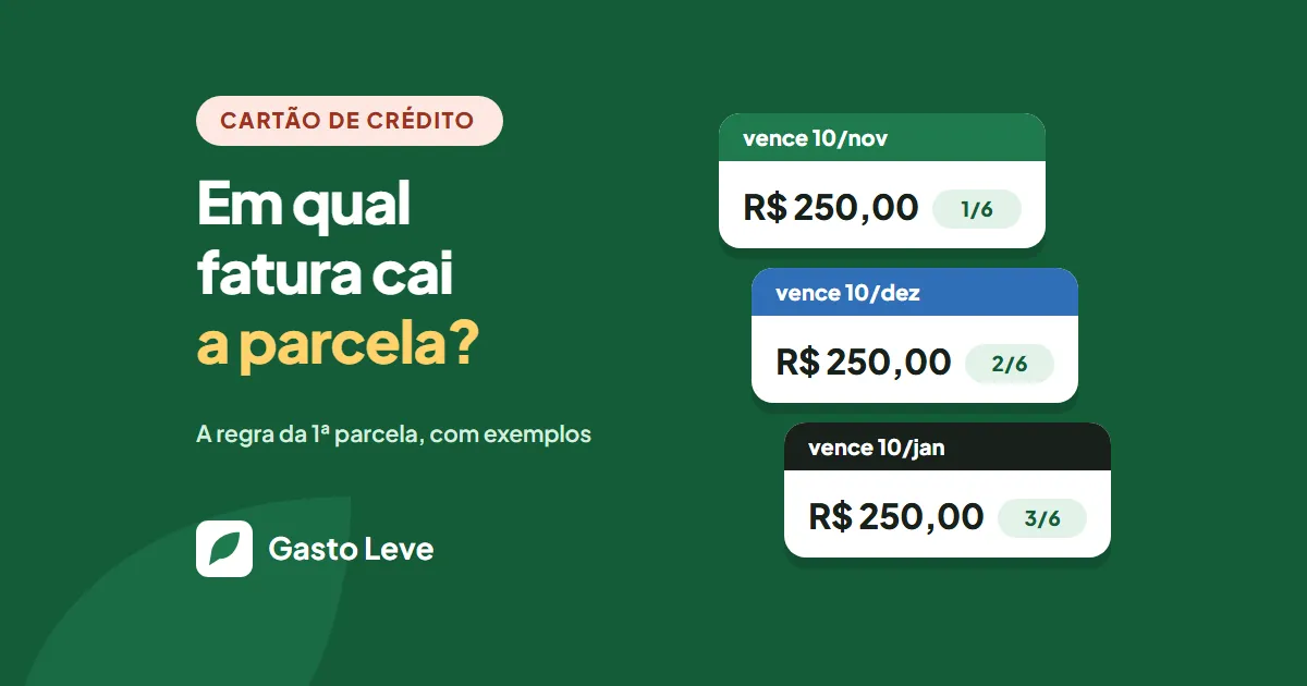Capa: Em qual fatura cai a parcela? Três faturas seguidas, que vencem em 10 de novembro, 10 de dezembro e 10 de janeiro, cada uma com uma parcela de R$ 250,00 do celular: 1/6, 2/6 e 3/6.