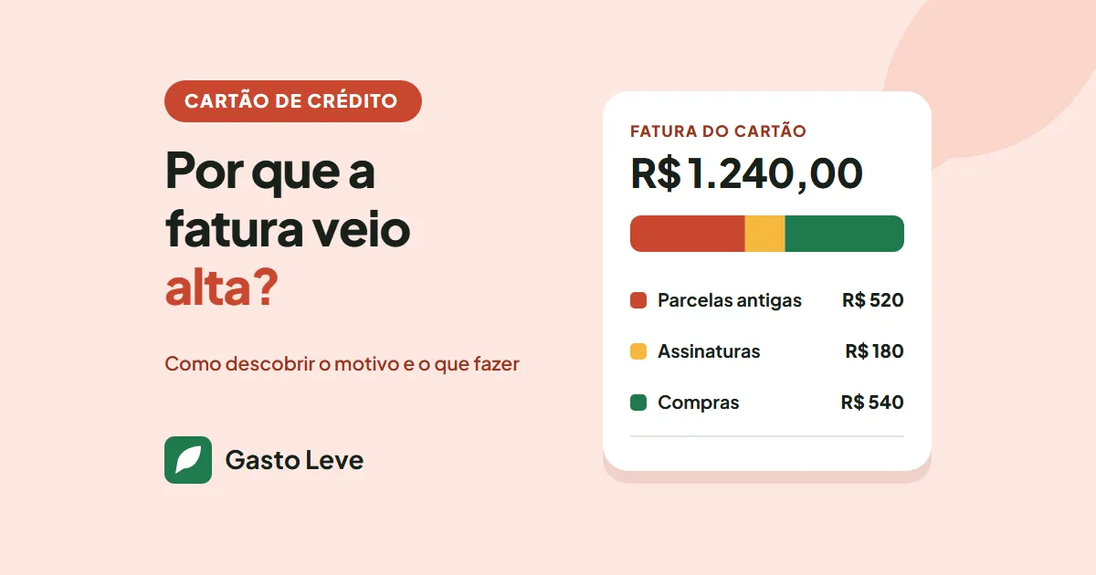 Capa: Por que a fatura veio alta? Fatura de exemplo de R$ 1.240,00 dividida numa barra: parcelas antigas R$ 520, assinaturas R$ 180 e compras do período R$ 540.