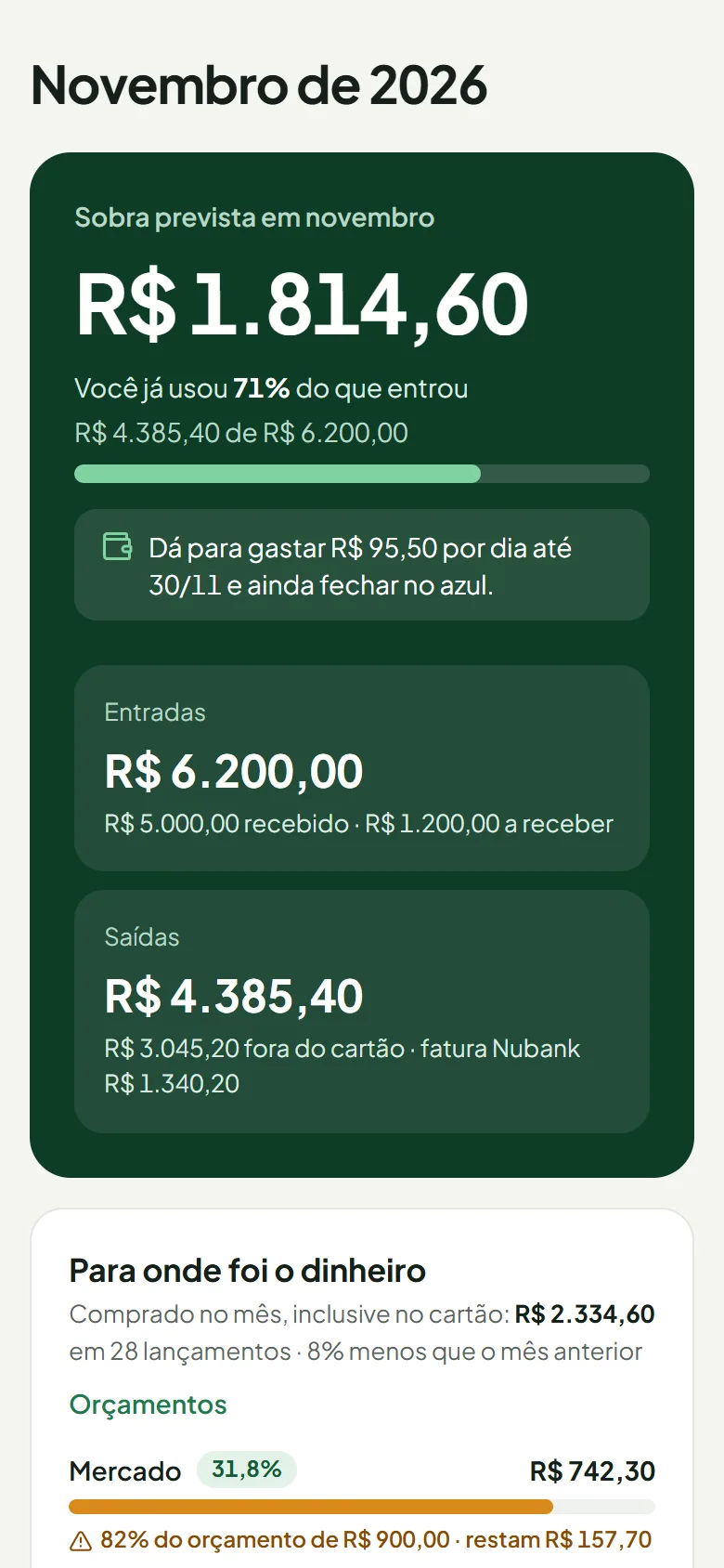 O mesmo painel no celular, com a sobra prevista do mês no topo.